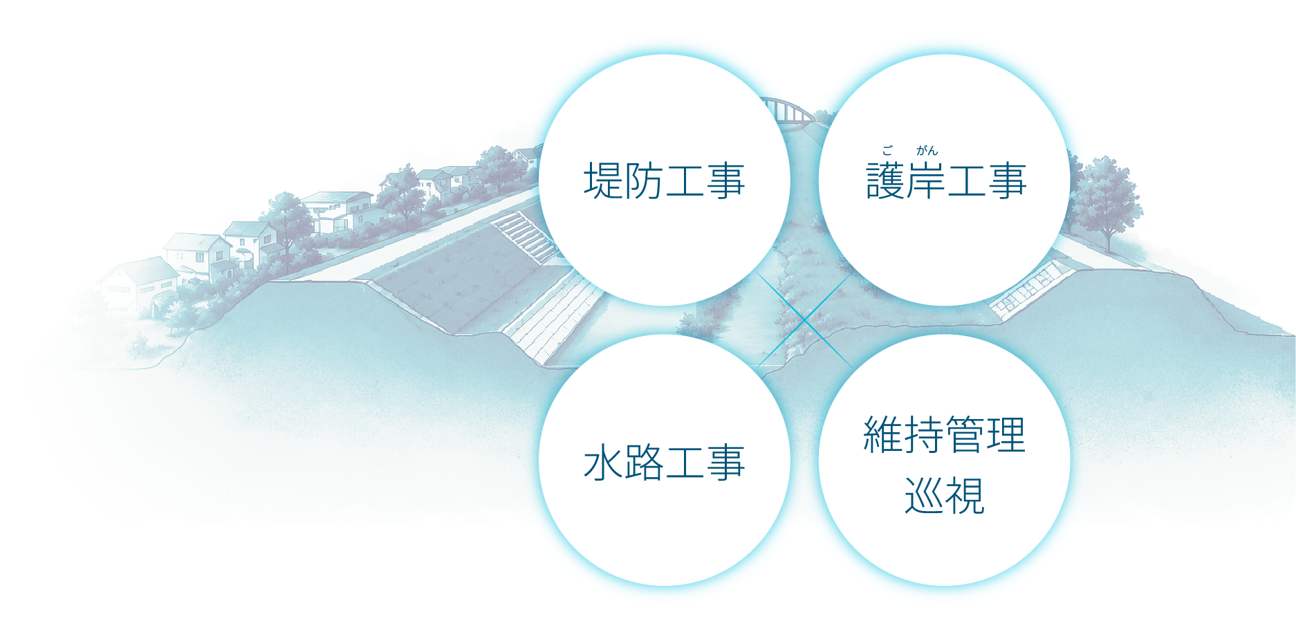 河川工事